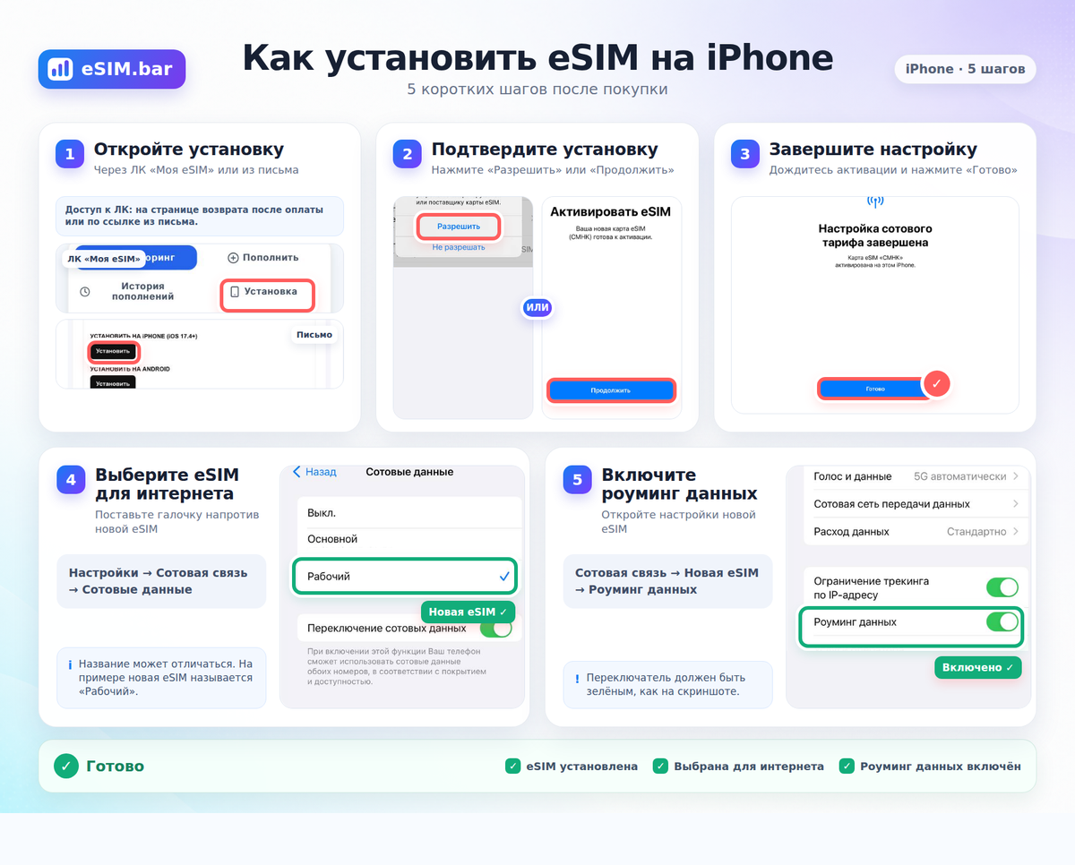 Инструкция по установке eSIM на iPhone