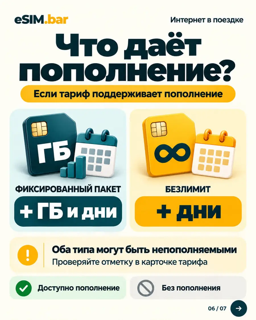 Какую eSIM выбрать для поездки? — слайд 6