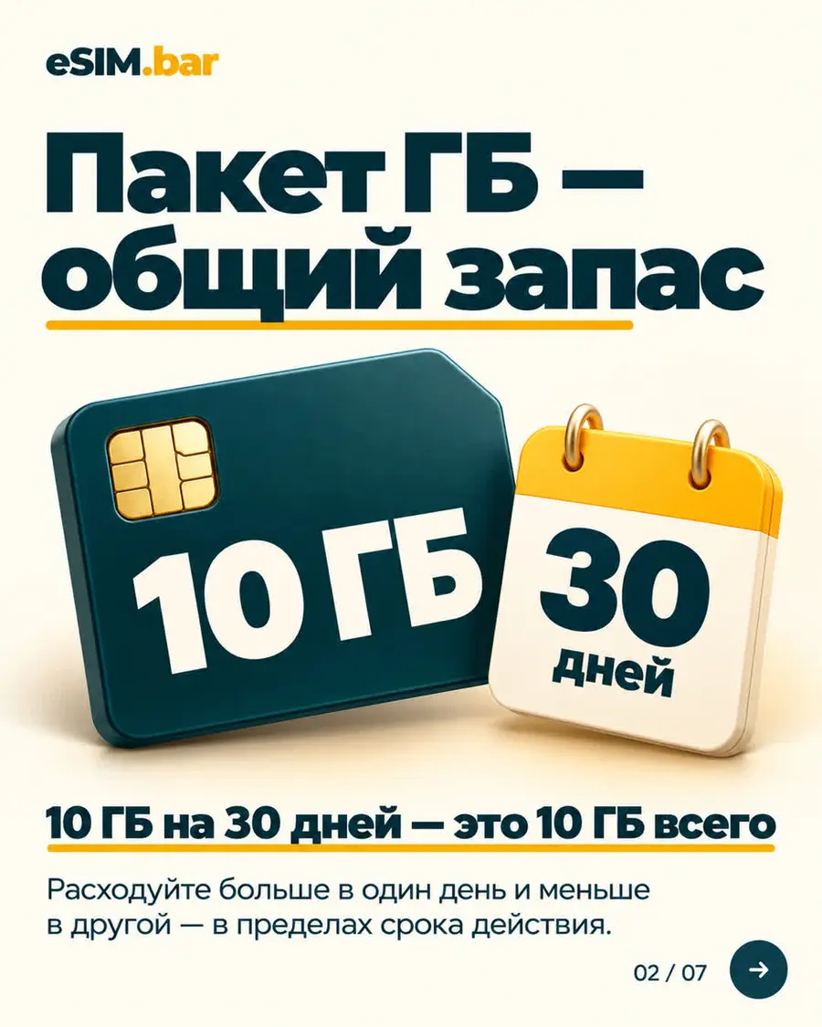 Какую eSIM выбрать для поездки? — слайд 2