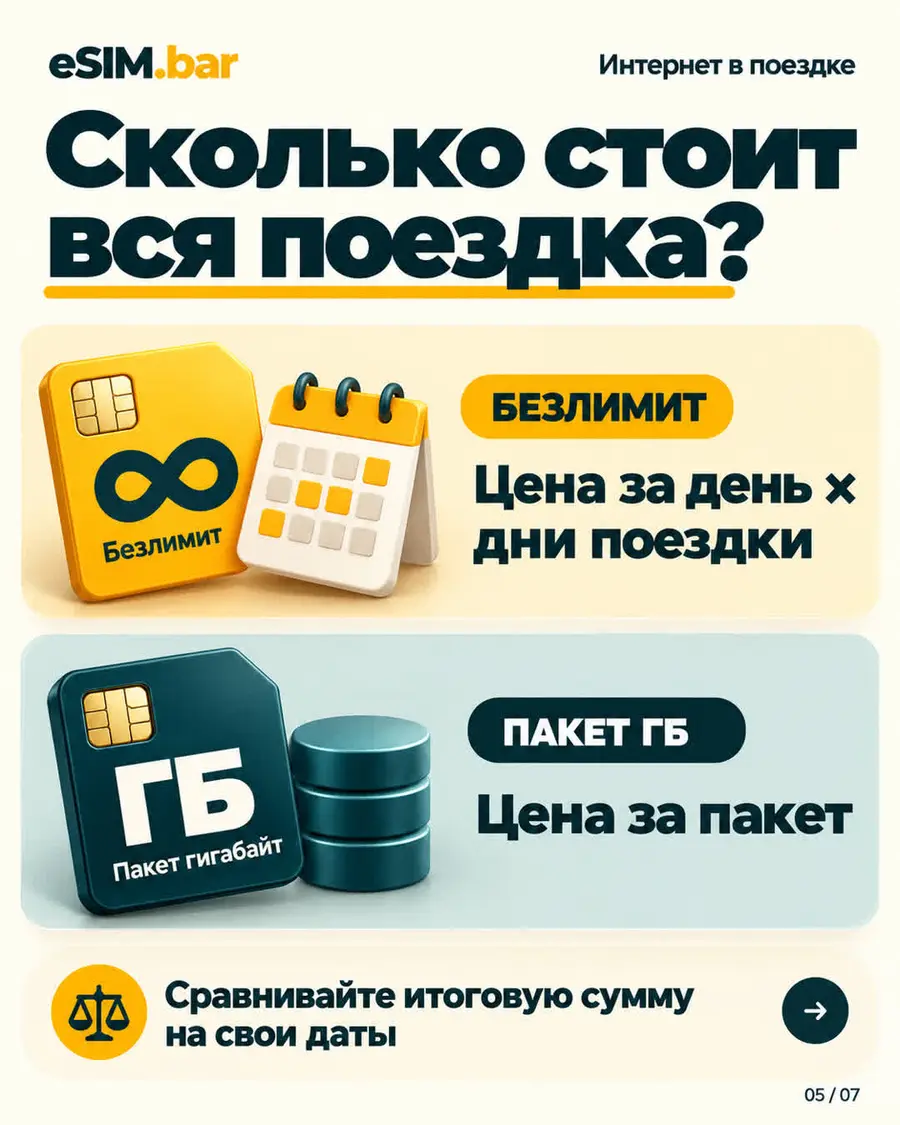 Какую eSIM выбрать для поездки? — слайд 5