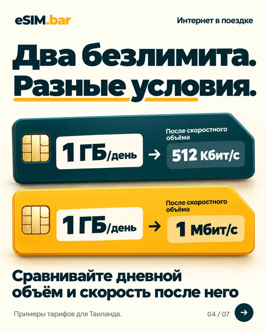 Какую eSIM выбрать для поездки? — слайд 4