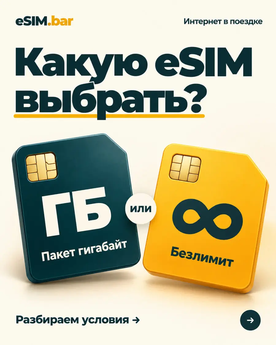 Какую eSIM выбрать для поездки? — слайд 1
