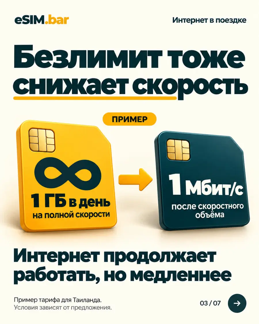 Какую eSIM выбрать для поездки? — слайд 3