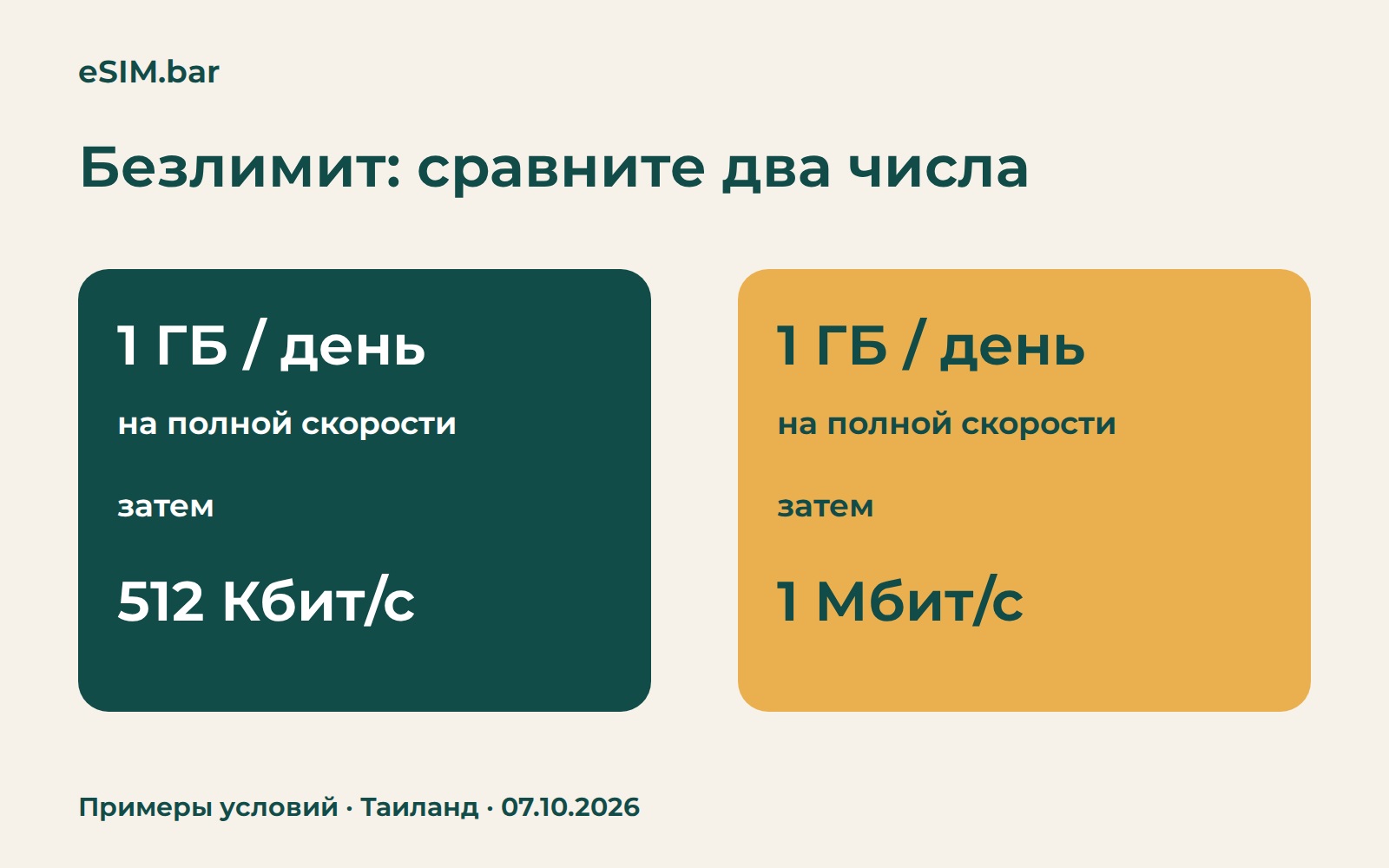 Сравнение безлимитов: 1 ГБ в день, затем 512 Кбит/с или 1 Мбит/с