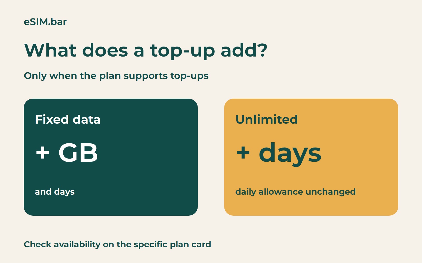 When supported, fixed-data top-ups add data and days; unlimited top-ups add days
