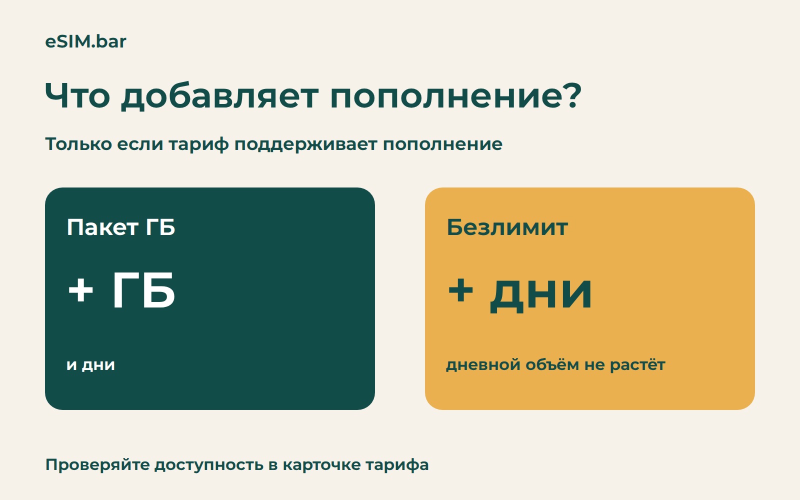 Пополнение при поддержке тарифом: фиксированному пакету добавляются ГБ и дни, безлимиту — дни